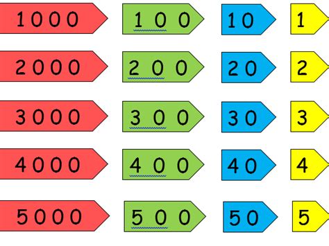 decimal place value arrow cards